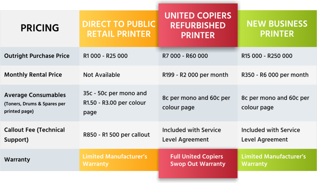 Refurbished Office Printers for Sale - Pricing Guide